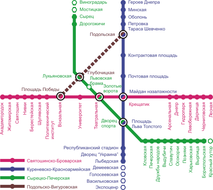 Schéma simplifié de lignes Kiev Metro simplifiées