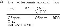 documents comptables