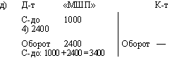 rosacée