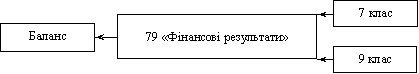 Взємозв’язок рахунків à la région de revenu et vitrat