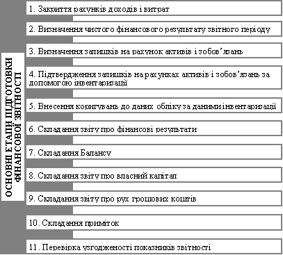 Étapes de base pour la préparation de la solidité financière