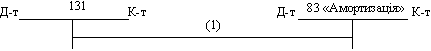 Vitrati pour les éléments