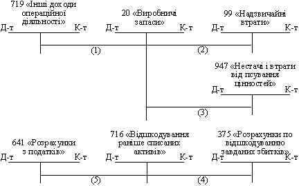 Obl_k results_inventarization