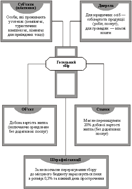 Structurellement régime logіchna gotelnogo Zborov