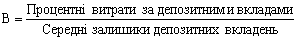 Vіdnosna vitratnіst depozitіv