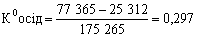 Formule koefіtsієnta osіdannya koshtіv