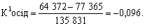 Formule koefіtsієnta osіdannya koshtіv