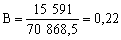 vitratnіst depozitіv