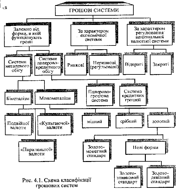Schéma de classification des systèmes de groshovih