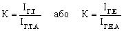 Compétitivité des biens