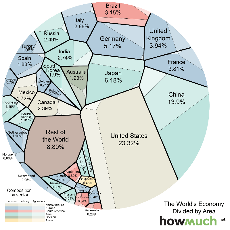Un graphique qui explique l'économie mondiale dans son ensemble Номинальный ВВП разных стран в виде плоскостей