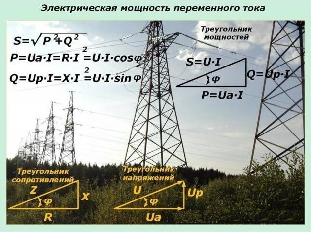 Courant alternatif Электрическая мощность переменного тока