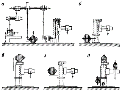 Evolution machines radialno-sverlilnyh à différents stades de développement de l'entraînement électrique