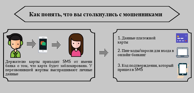 Appelez-moi, appelez-moi: ce que les sms les fraudeurs de téléphone envoient Телефонное и смс мошенничество