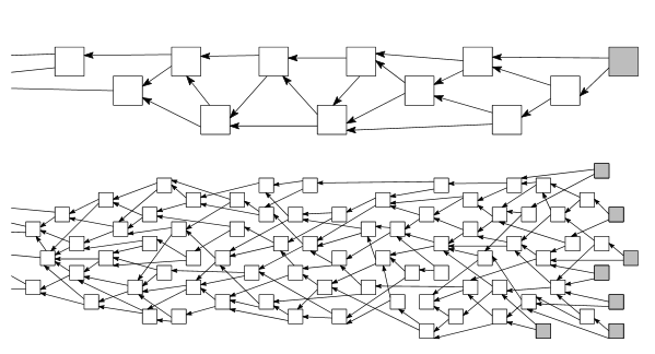 IOTA - Crypto-monnaie la plus populaire IOTA