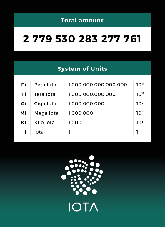 IOTA - Crypto-monnaie la plus populaire IOTA