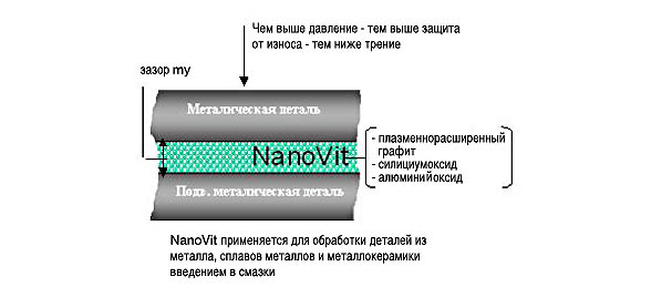 NanoVit Motor-Rénovateur