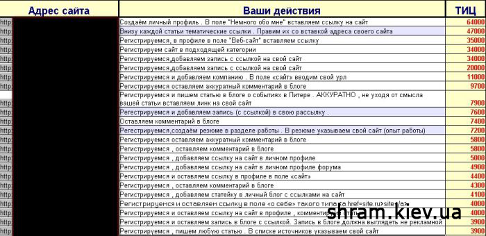 Base de sites de fiducie antiSAPE v2 (15-08-2010 à partir de 206 sites)