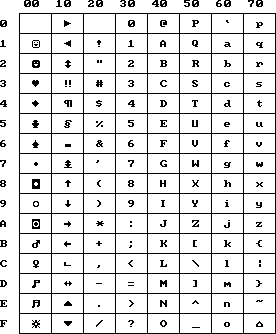 ASCII table principale