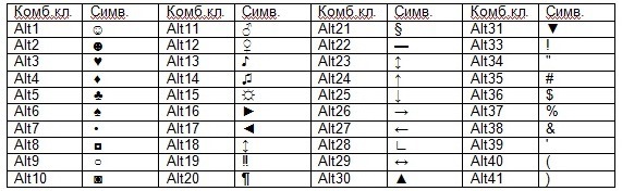 Comment imprimer différents caractères Как печатать разные смайлы