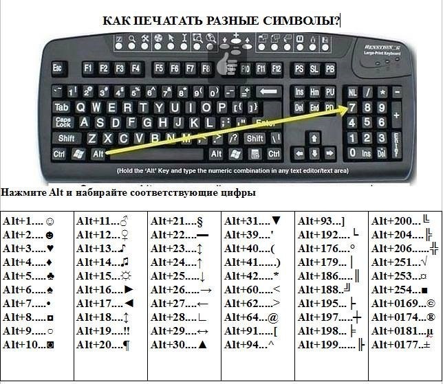 Comment imprimer différents caractères Как печатать разные смайлы
