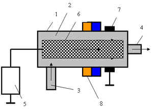 bloc diagramme du filtre à carburant