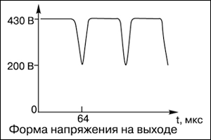 La forme du signal de sortie