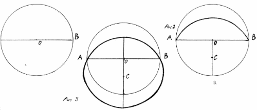 Pour simplifier la démonstration de sa création, nous prenons comme un cercle de base Radius.