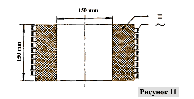 La figure 11 montre une section de bobine et les dimensions.