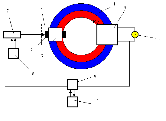 DISPOSITIF GÉNÉRATEUR magnéto-électrique sur la base RING aimant permanent