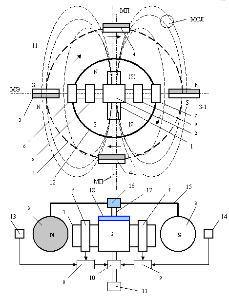 solénoïde magnétique moteur-générateur