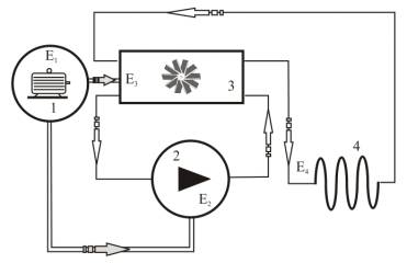 Un schéma typique d'un générateur de chaleur par cavitation