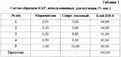 COLLE ANTISEPTIC cicatrisation. Fédération de Russie Patent RU2185155
