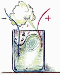 Telle est, par exemple, une marée électrique (Fig. 2).