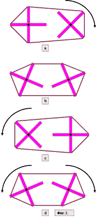 Dynamique des changements de couple lors de la rotation des poulies carrés (croix), le décalage sur les axes de 45 ° par rapport à l&39;autre -