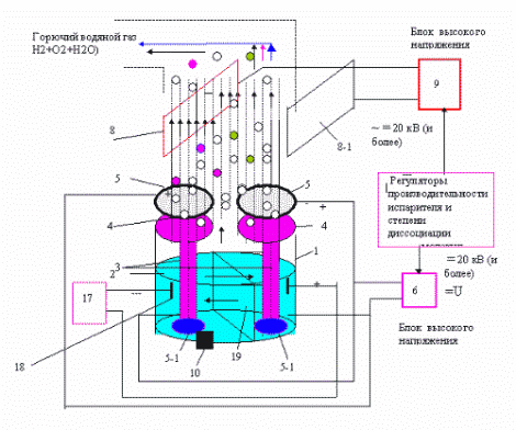 Générateur électro-combustible