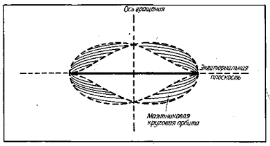 La propagation des orbites circulaires pendulaires de la lumière dans l'espace négatif (r <0)