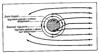 Orbite autour du trou noir de Kerr du monde (dans son plan équatorial).