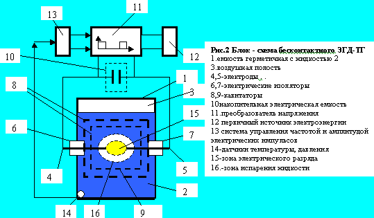 Les générateurs de chaleur de cavitation de construction