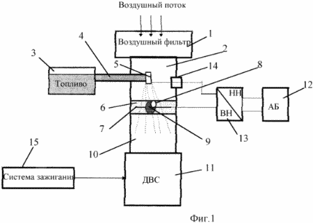 Méthode de purification interne des moteurs à combustion interne de gaz d'échappement. Fédération de Russie Patent RU2165031