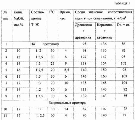 Procédé pour la préparation d'un silicate de colle ligament. Fédération de Russie Patent RU2144552