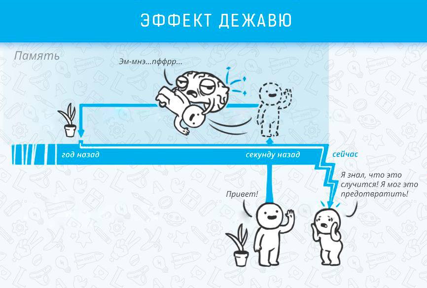 L'effet de déjà vu - Les effets cognitifs qui affectent la vie et le travail Эффект дежавю - Когнитивные эффекты