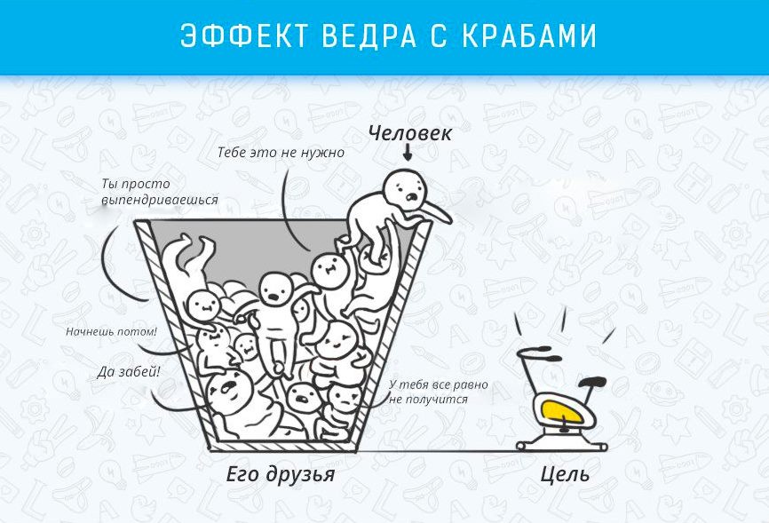 Effet de seau avec des crabes - Les effets cognitifs qui affectent la vie et le travail Эффект ведра с крабами - Когнитивные эффекты