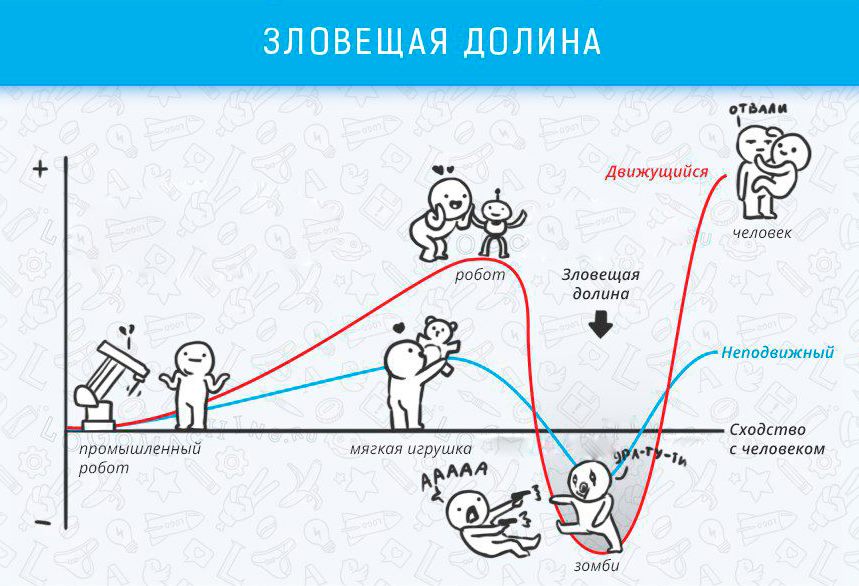 L'avantage de limiter les choix - Les effets cognitifs qui affectent la vie et le travail Польза ограничения выбора - Когнитивные эффекты