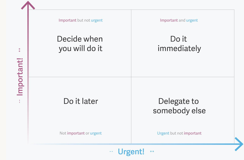 Comment organiser votre journée de travail Организация рабочего дня