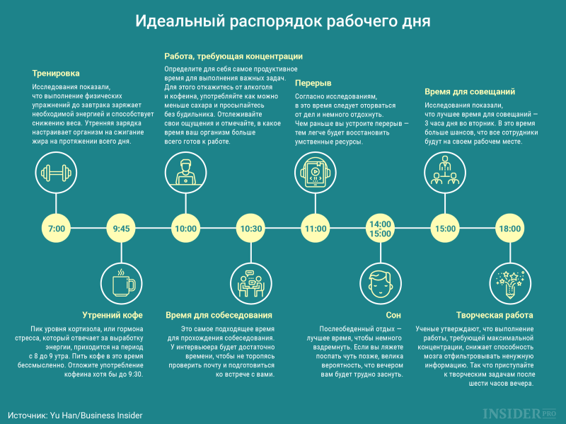 Comment organiser votre journée de travail Организация рабочего дня
