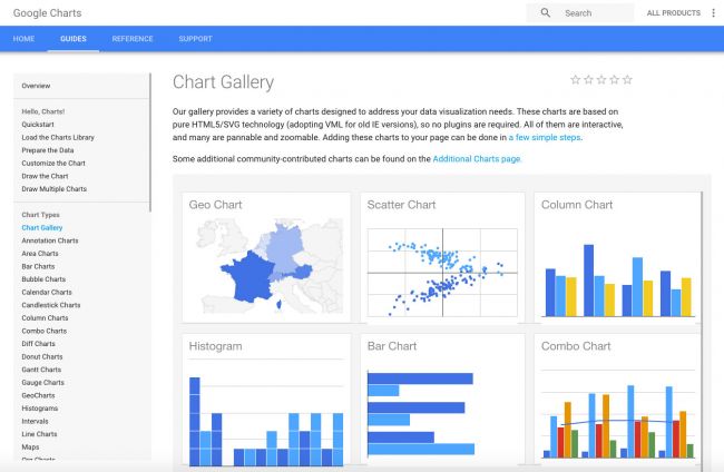 Google Charts - Outils gratuits pour créer des infographies Google Charts - Инструменты для создания инфографики