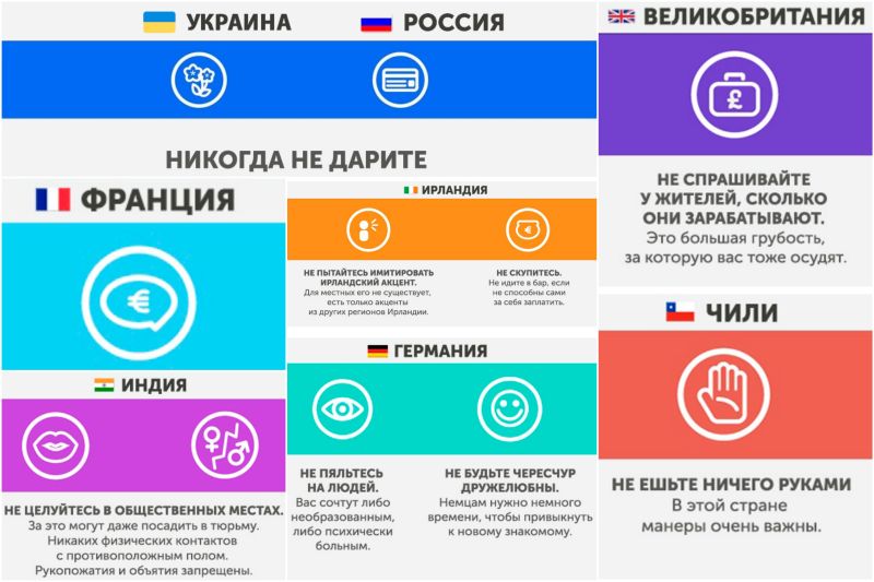 Quoi ne pas faire dans d'autres pays Что запрещено делать в других странах