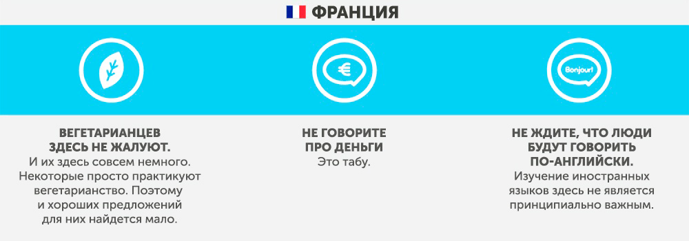 France - Quoi ne pas faire dans d'autres pays Франция - Что запрещено делать в других странах