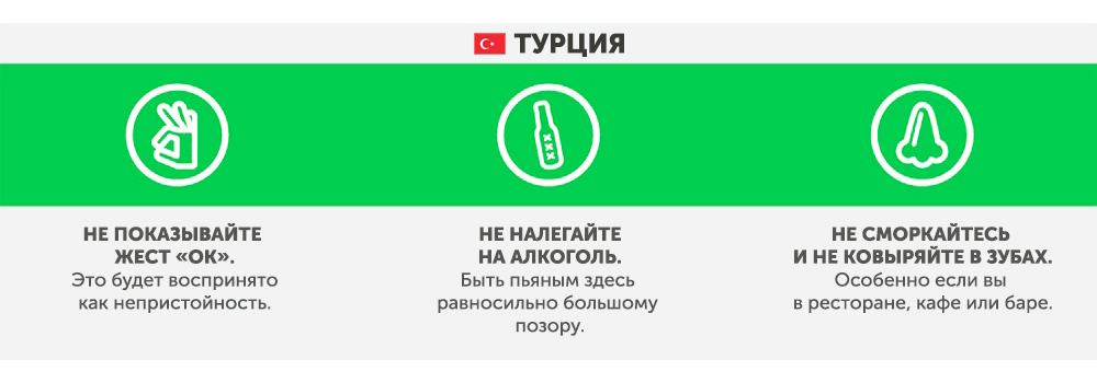 Turquie - Quoi ne pas faire dans d'autres pays Турция - Что запрещено делать в других странах